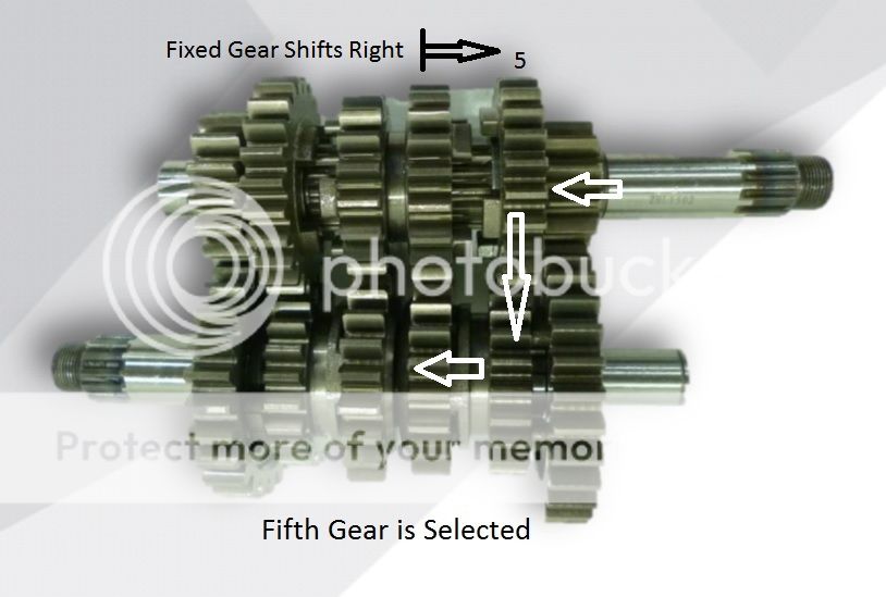 Transmission Fifth Gear Selected_zpsrizvjhce.jpg Photo by spudrider